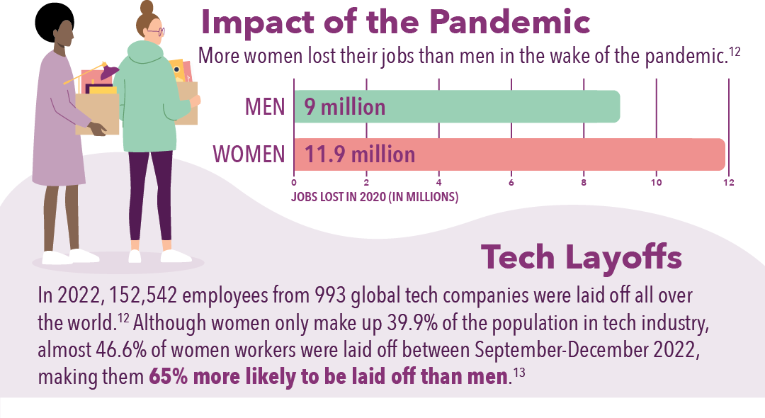 The Gender Wage Gap 2022 Infographic PCADV